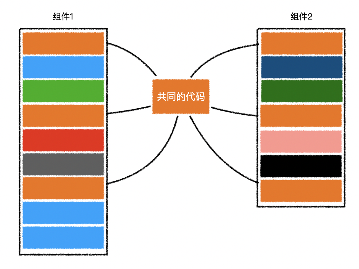 混入和组件递归-示意图