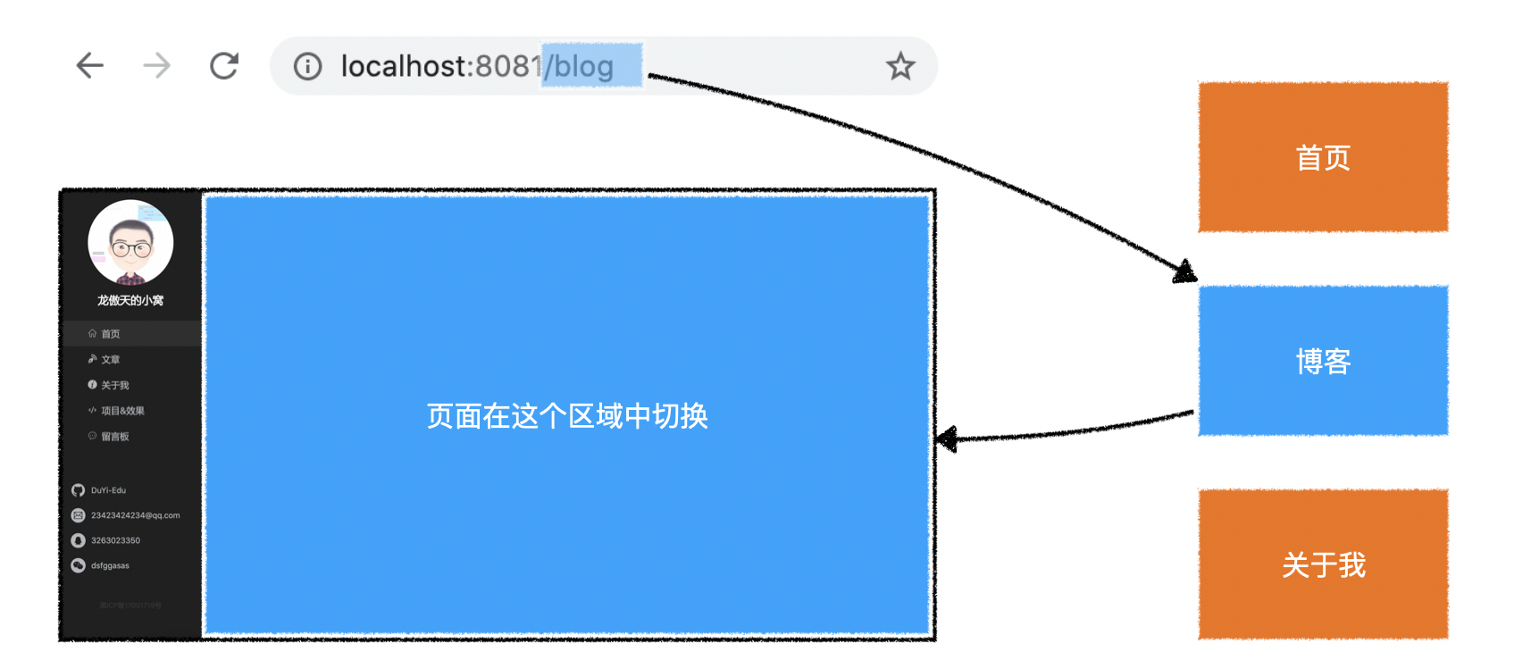 路由1